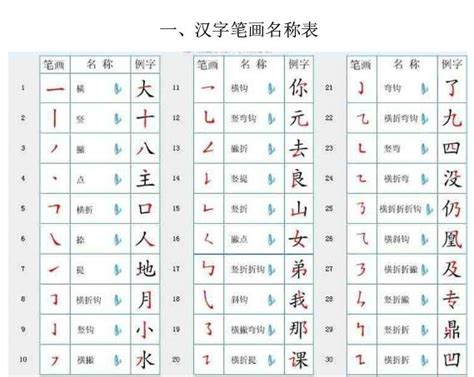 上角結構字|漢字間架結構表 